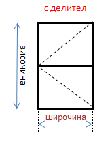 Цени на комарници на панти