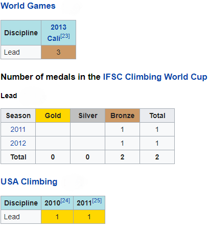 Rankings