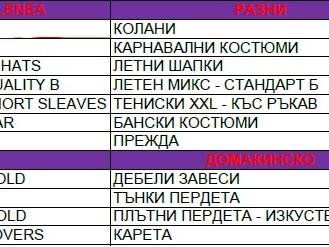 Нови дрехи,Дрехи втора употреба,Нартекс,Нартех,Дрехи на едро,nartex,narteks,drehi na edro,novi drehi
