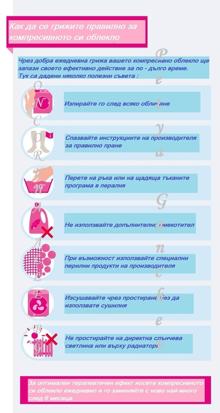 Компресивно облекло