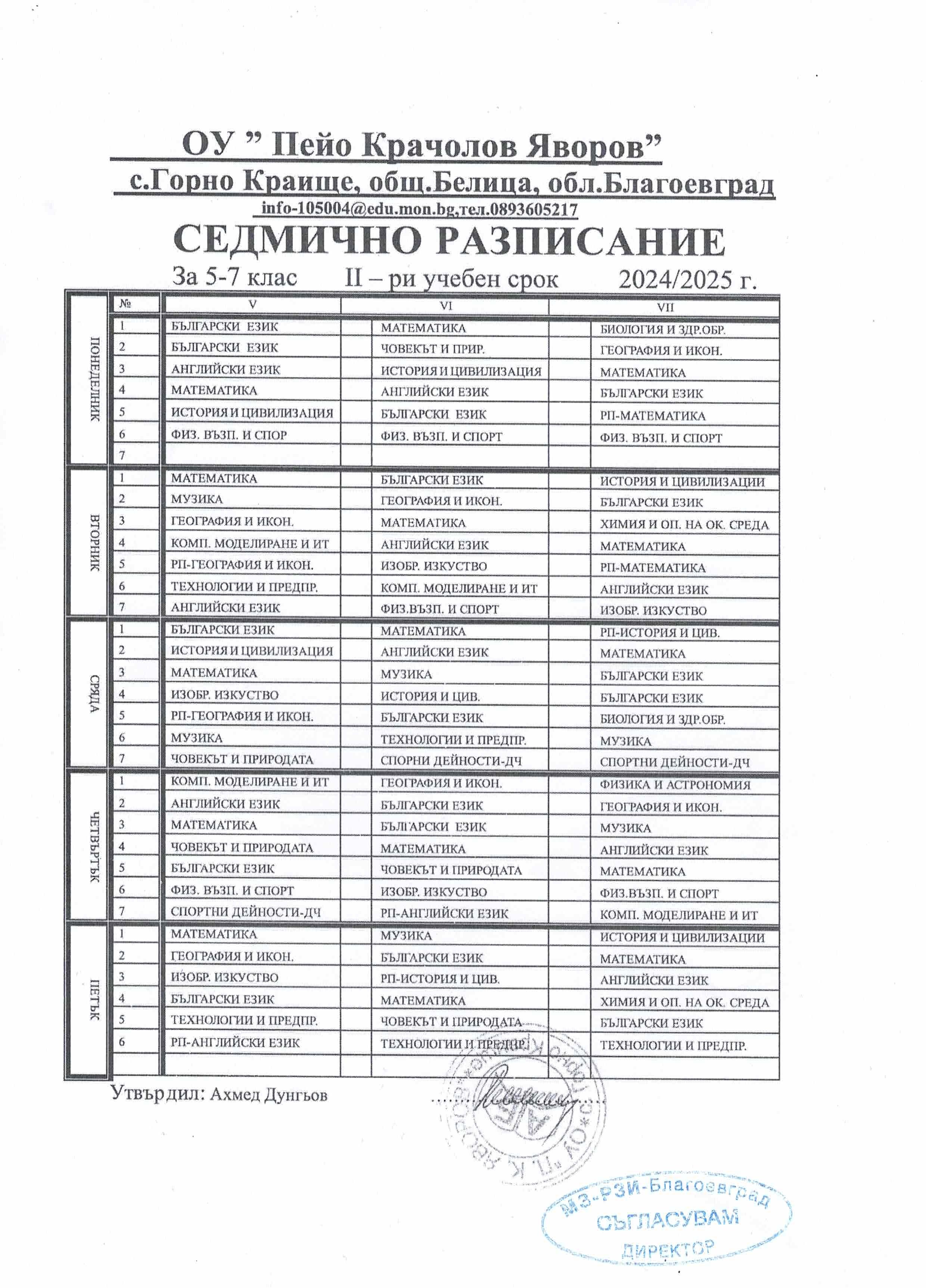 Документи