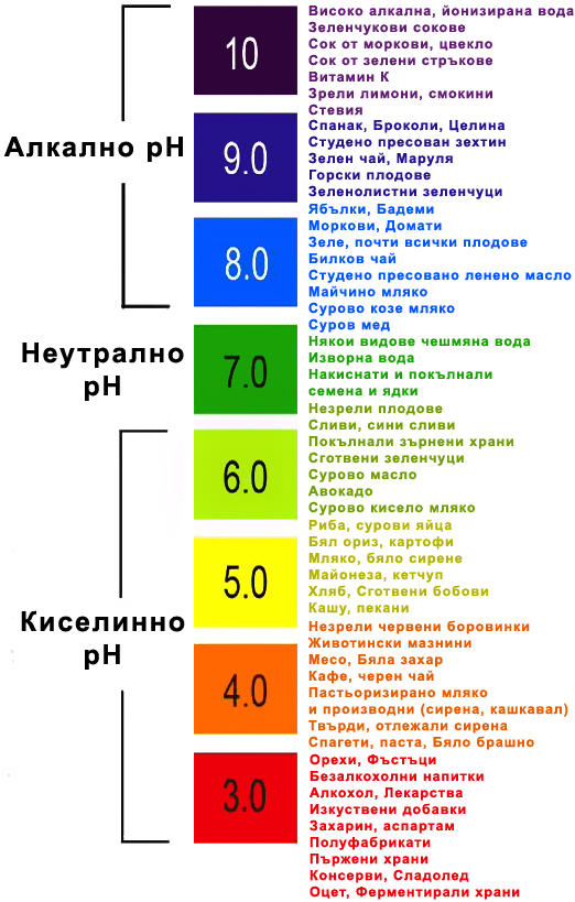 Киселини