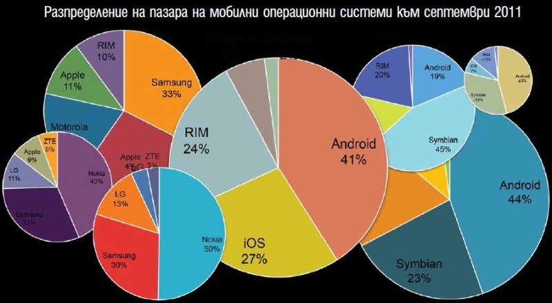 ВГРАДЕНА ОПЕРАЦИОННА СИСТЕМА