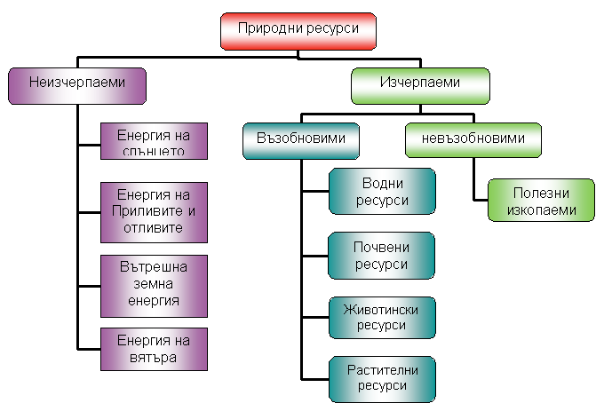 Тоника 310 схема