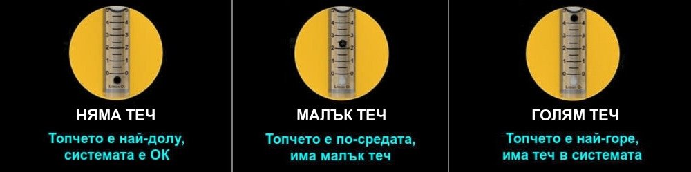 Димогенератор за откриване на утечки с пушек AUTOOL SDT203