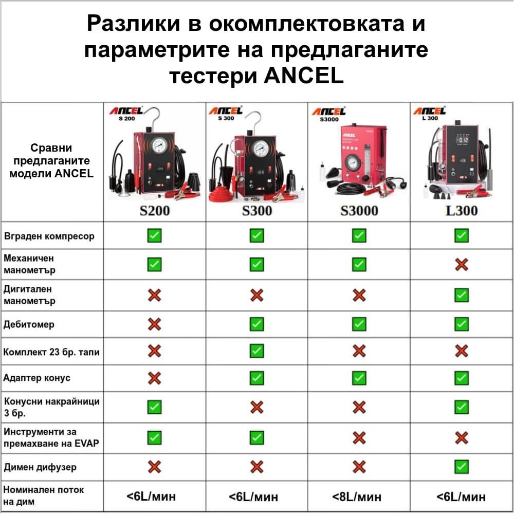 Димогенератор за откриване на течове и автодиагностика