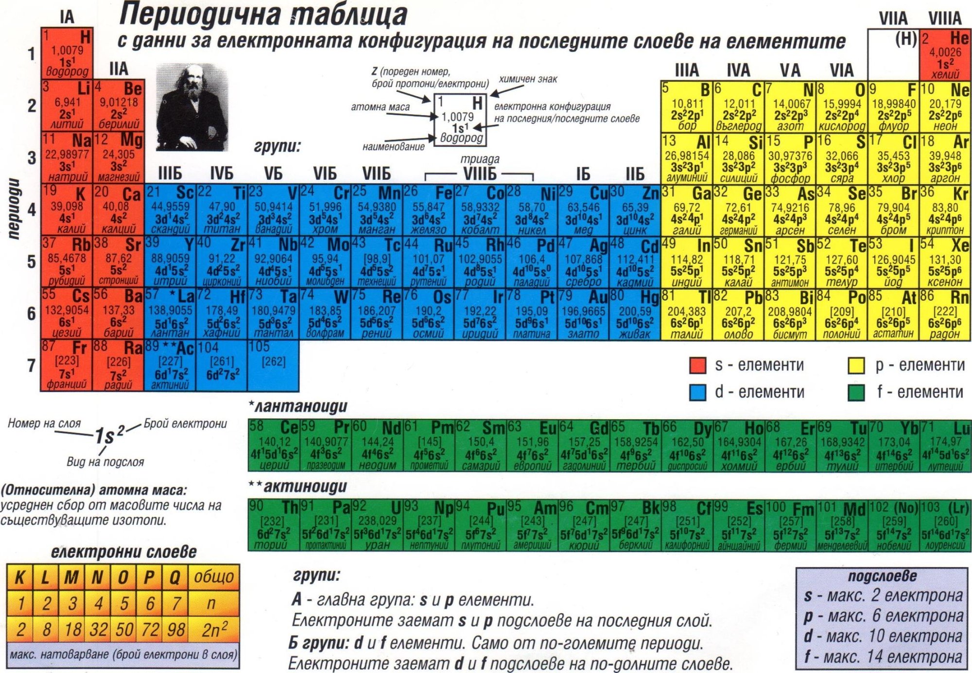 Стенд Периодическая таблица Менделеева 1450*1120 мм СтендыИнфо.РФ модель 23517 A