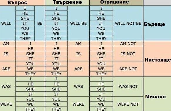 Граматика