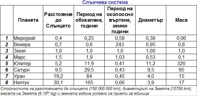 Астрономия