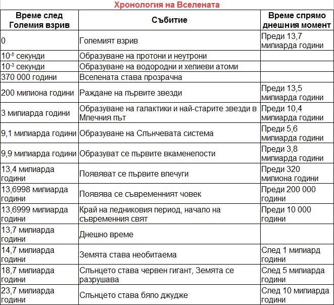 Астрономия
