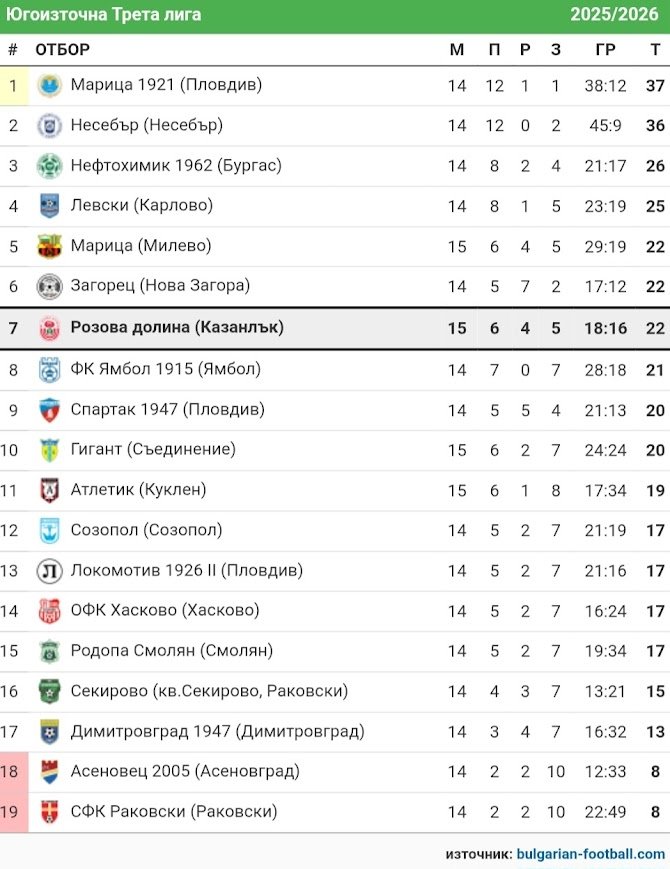 КЛАСИРАНЕ 2025-26 г