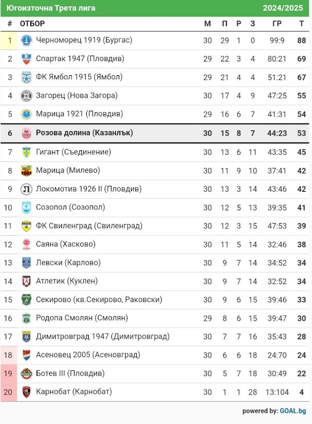 КЛАСИРАНЕ 2024-25 г