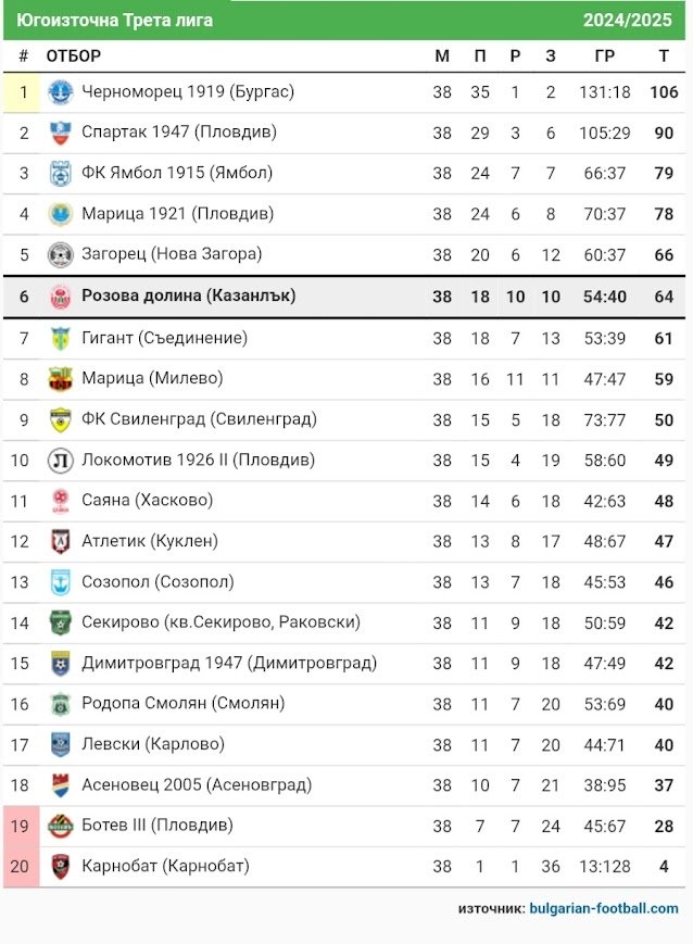 КЛАСИРАНЕ 2024-25 г
