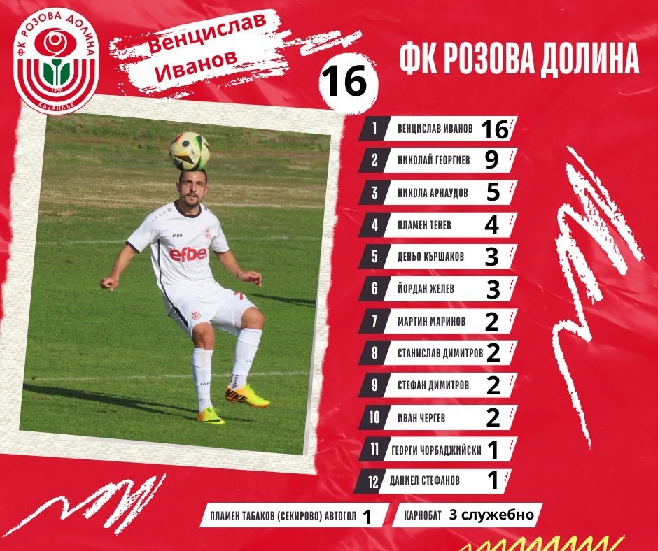 КЛАСИРАНЕ 2024-25 г
