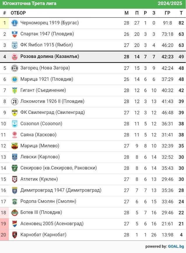 КЛАСИРАНЕ 2024-25 г