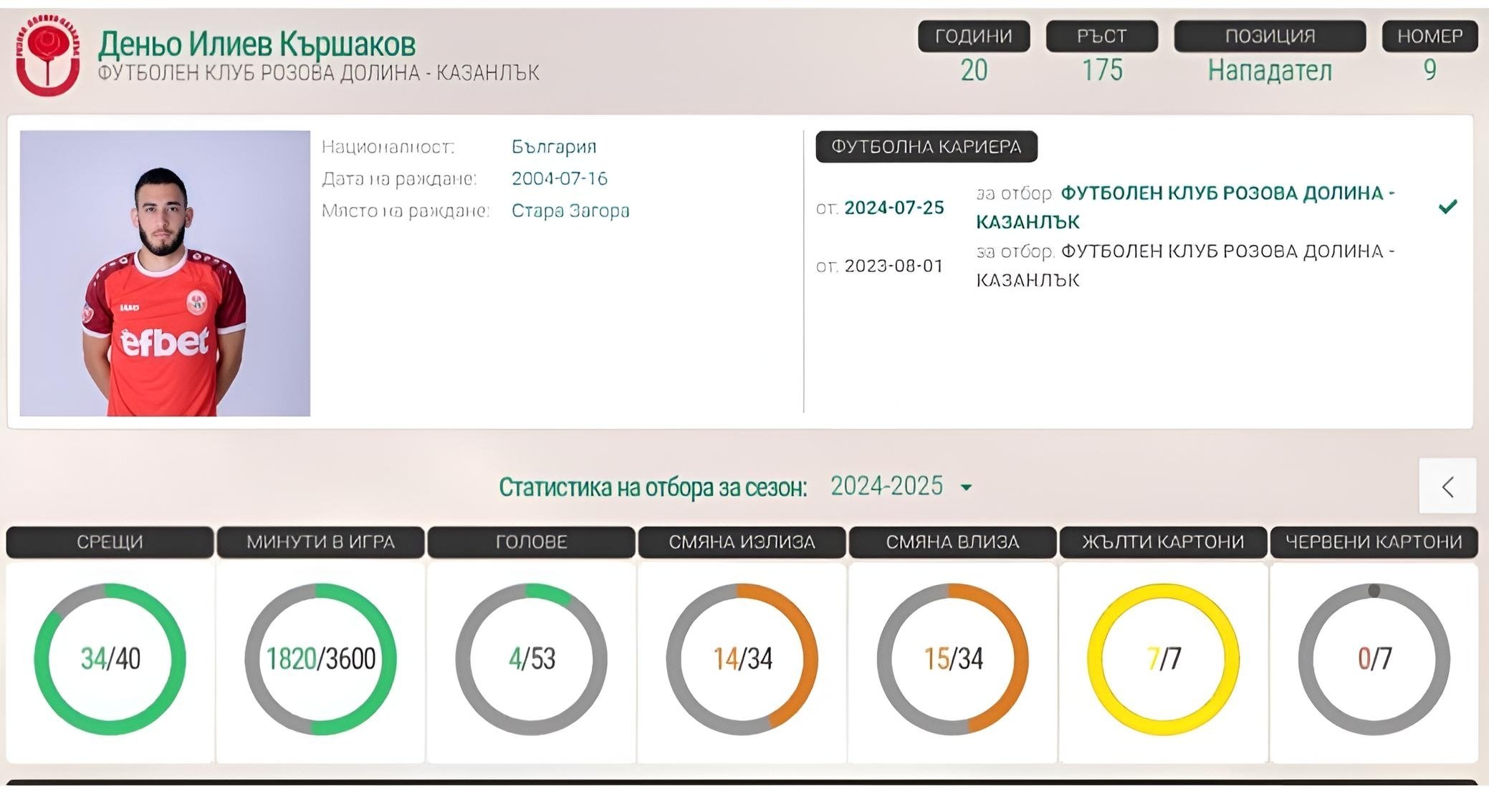ОТБОР 2024-2025