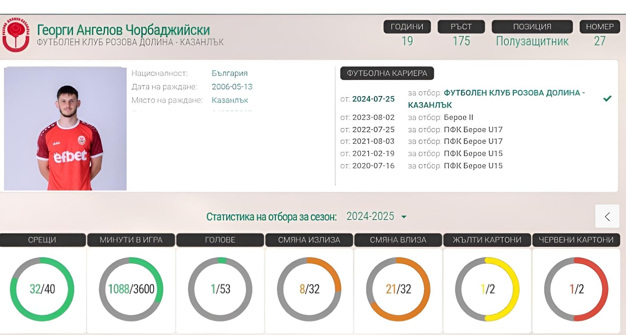ОТБОР 2024-2025