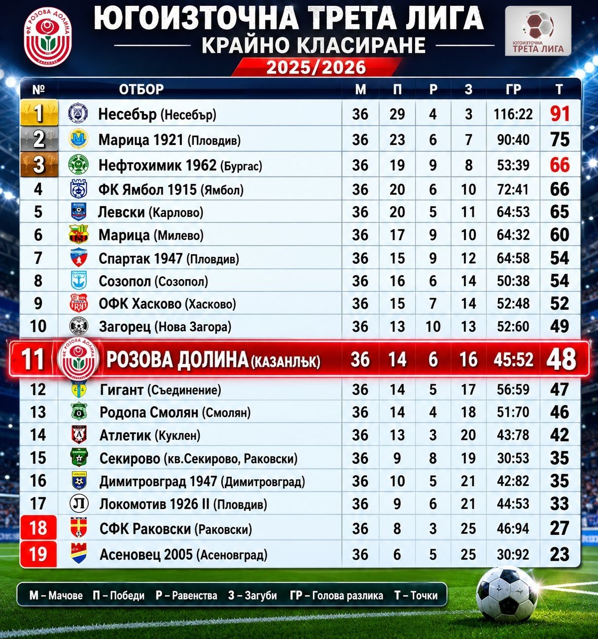 ФК РОЗОВА ДОЛИНА