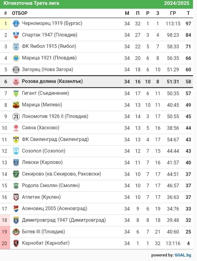 КЛАСИРАНЕ 2024-25 г