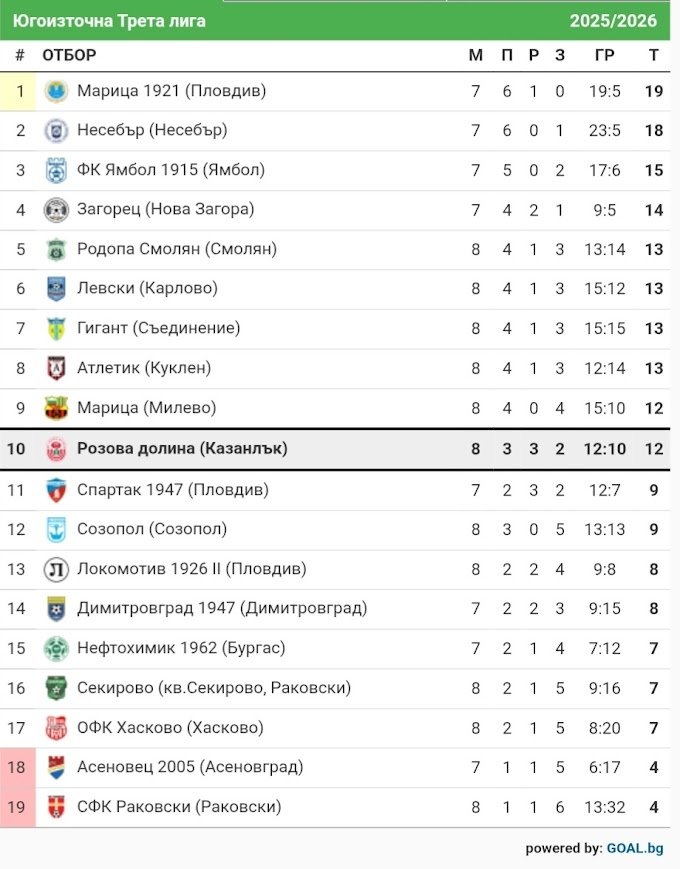 КЛАСИРАНЕ 2025-26 г