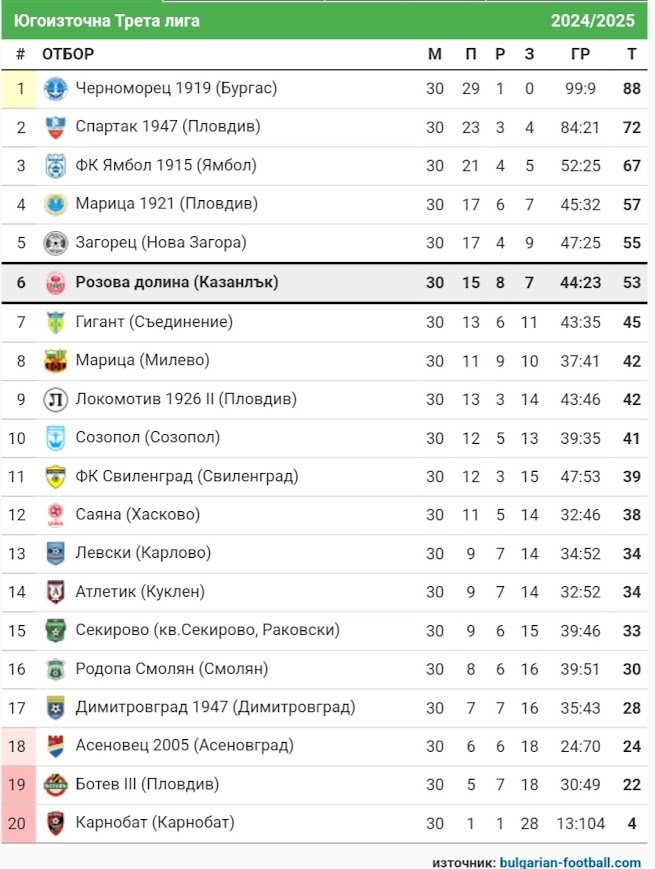 КЛАСИРАНЕ 2024-25 г