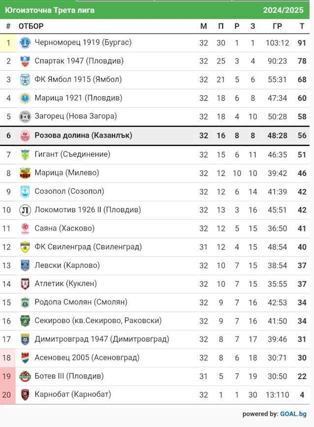 КЛАСИРАНЕ 2024-25 г