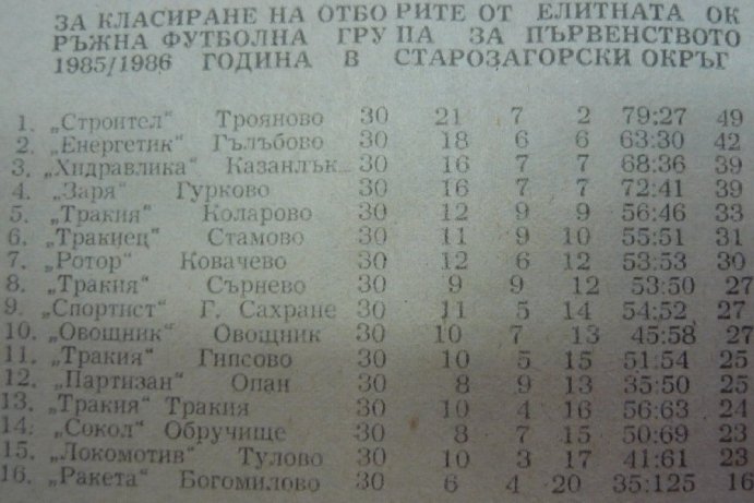 1985-86 - Единна "Б" група