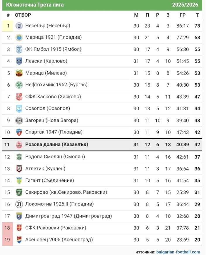 КЛАСИРАНЕ 2025-26 г