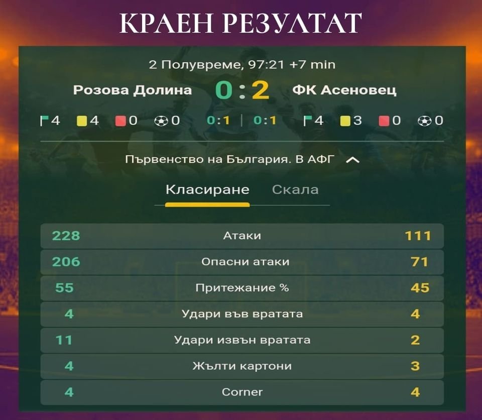 33 кръг: Розова долина (Казанлък) - Асеновец 2005 (Асеновград)