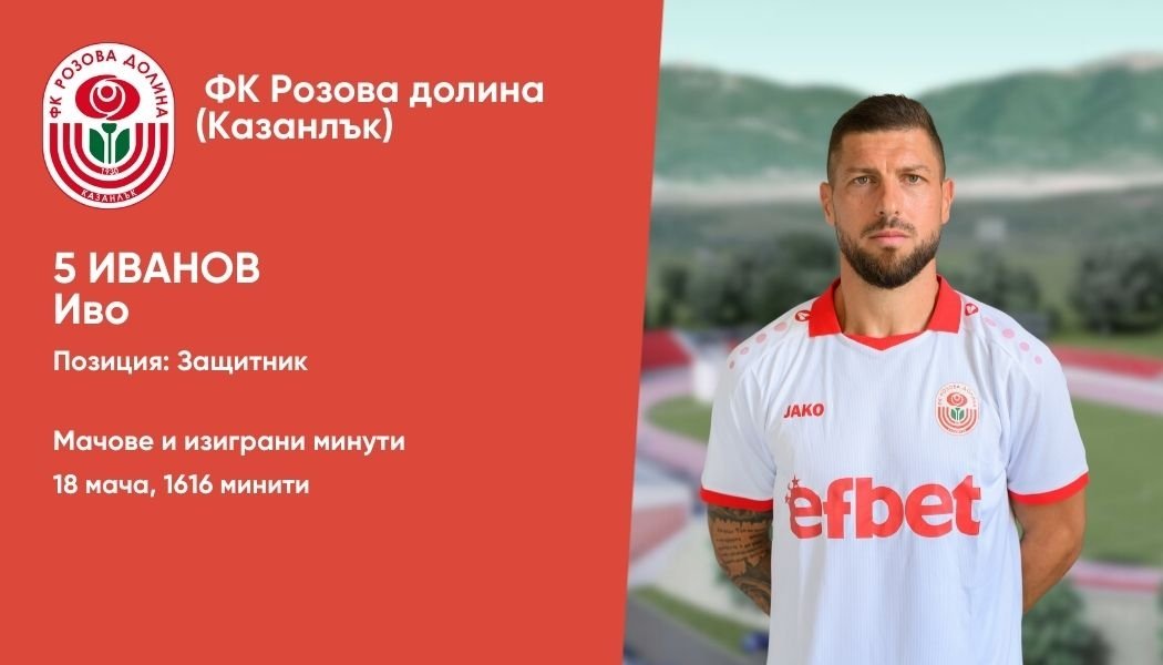 КЛАСИРАНЕ 2025-26 г