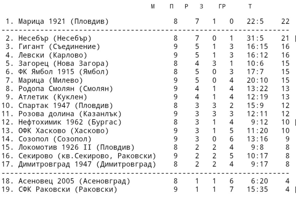 КЛАСИРАНЕ 2025-26 г