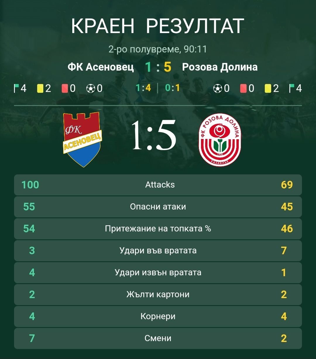20 кръг: Асеновец 2005 (Асеновград) - Розова долина (Казанлък)