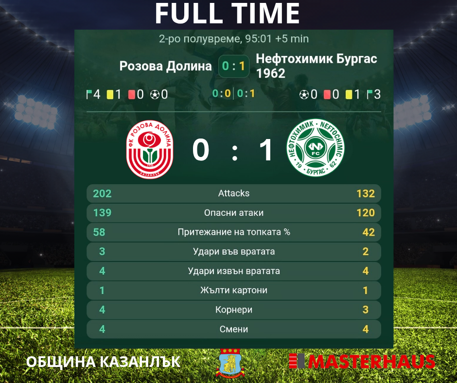 21 кръг: Розова долина (Казанлък) - Нефтохимик 1962 (Бургас)