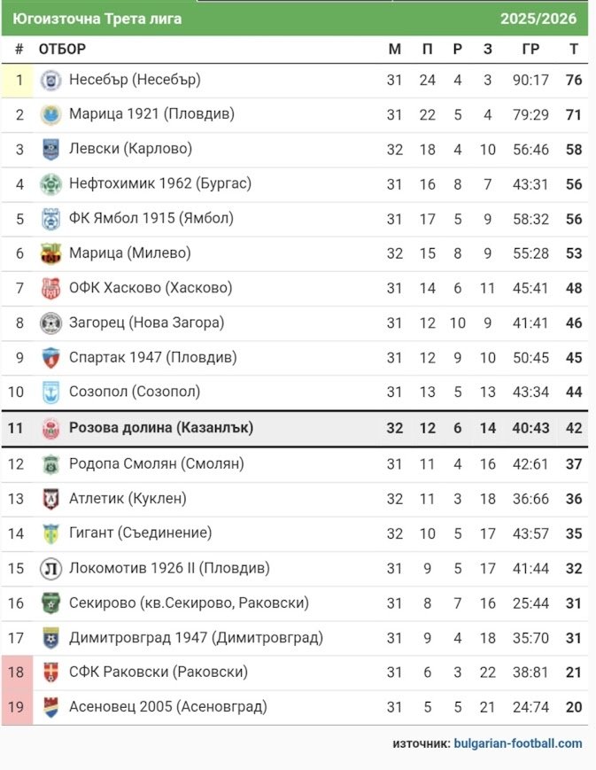 КЛАСИРАНЕ 2025-26 г