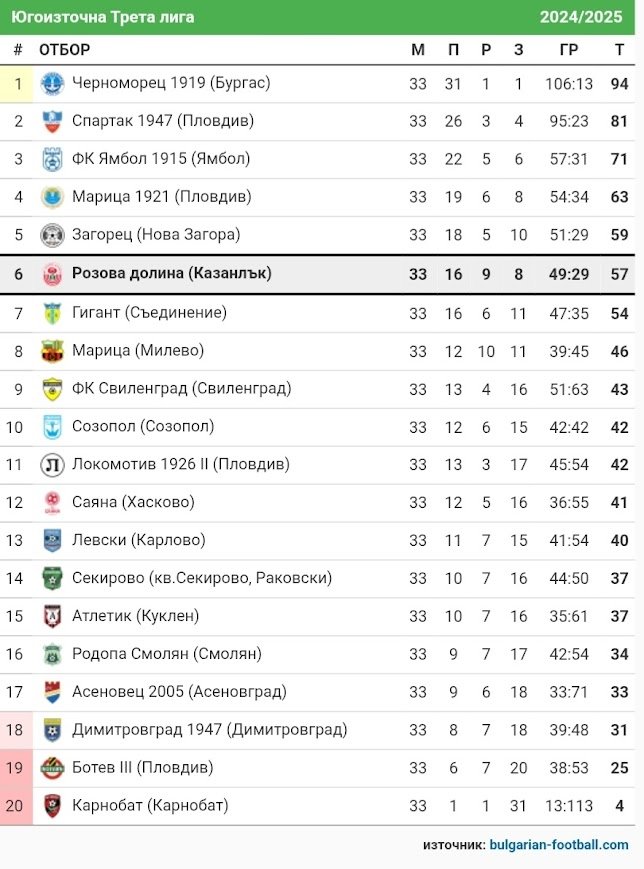 КЛАСИРАНЕ 2024-25 г