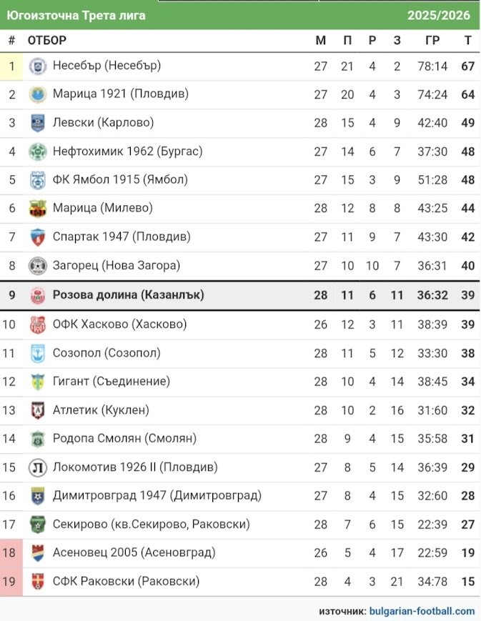 КЛАСИРАНЕ 2025-26 г