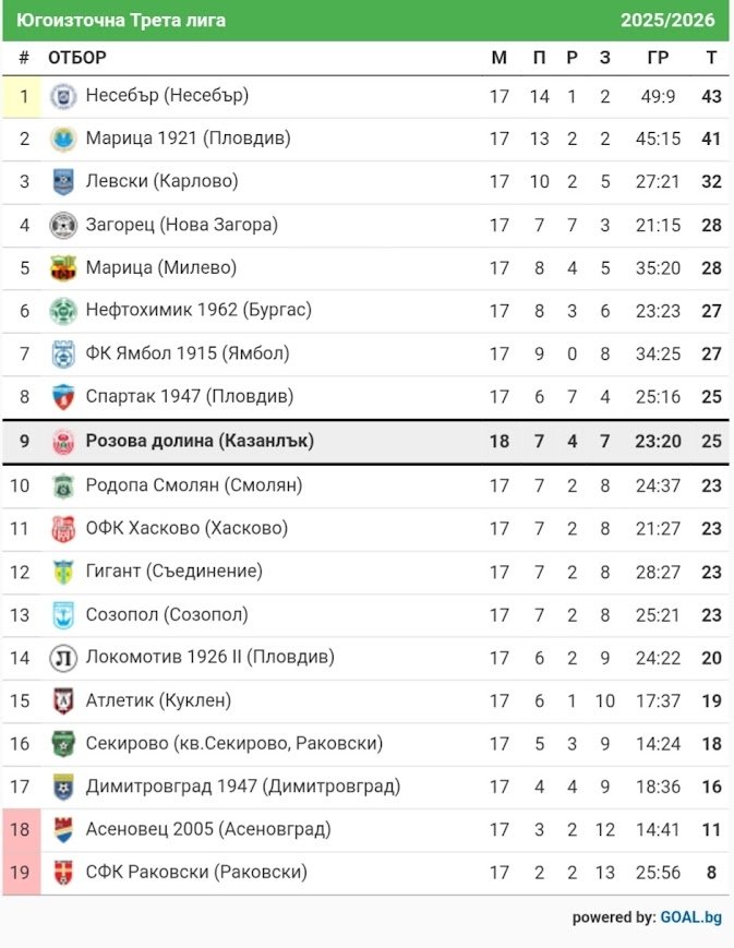 КЛАСИРАНЕ 2025-26 г