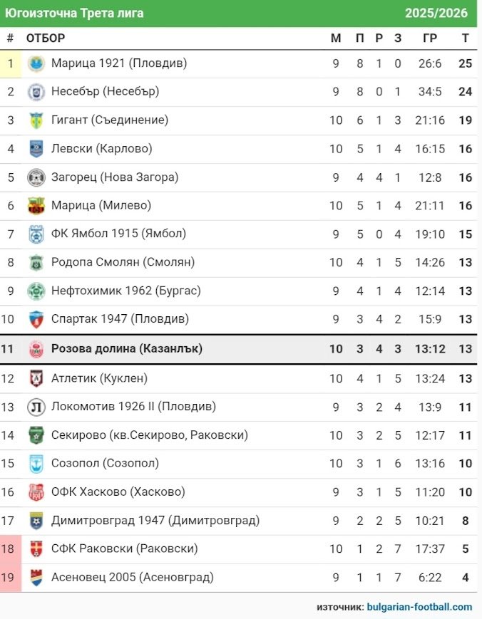 КЛАСИРАНЕ 2025-26 г