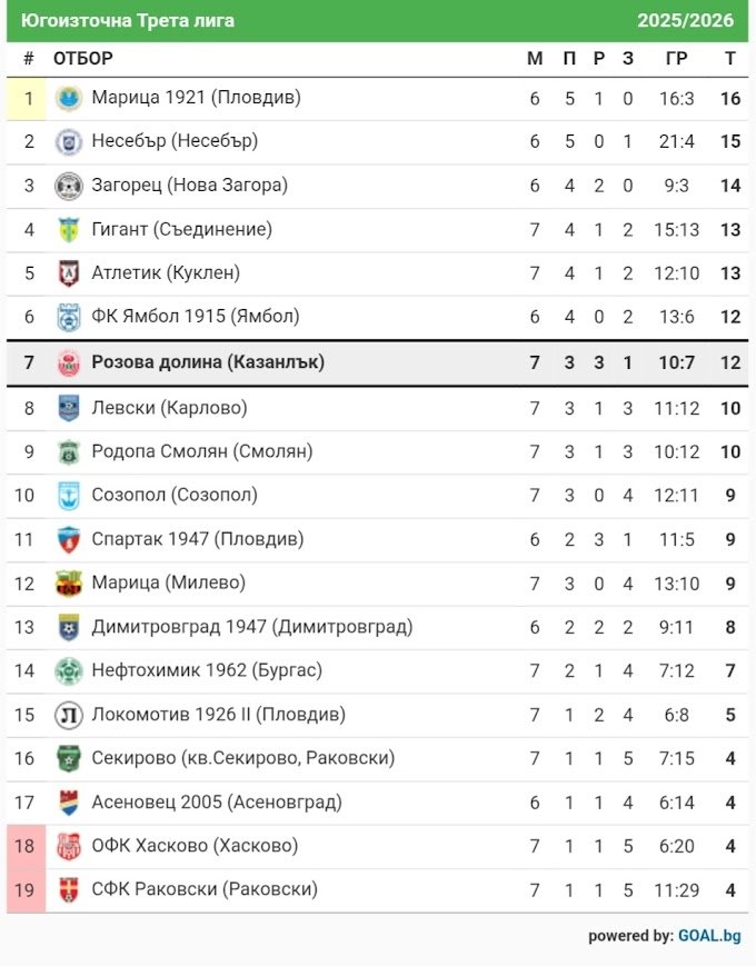 КЛАСИРАНЕ 2025-26 г