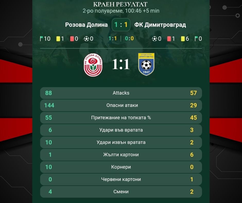 ФК РОЗОВА ДОЛИНА