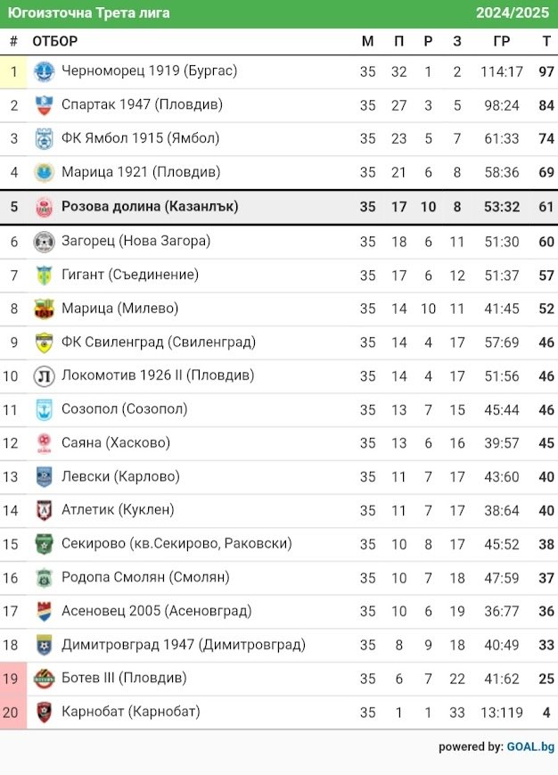 КЛАСИРАНЕ 2024-25 г