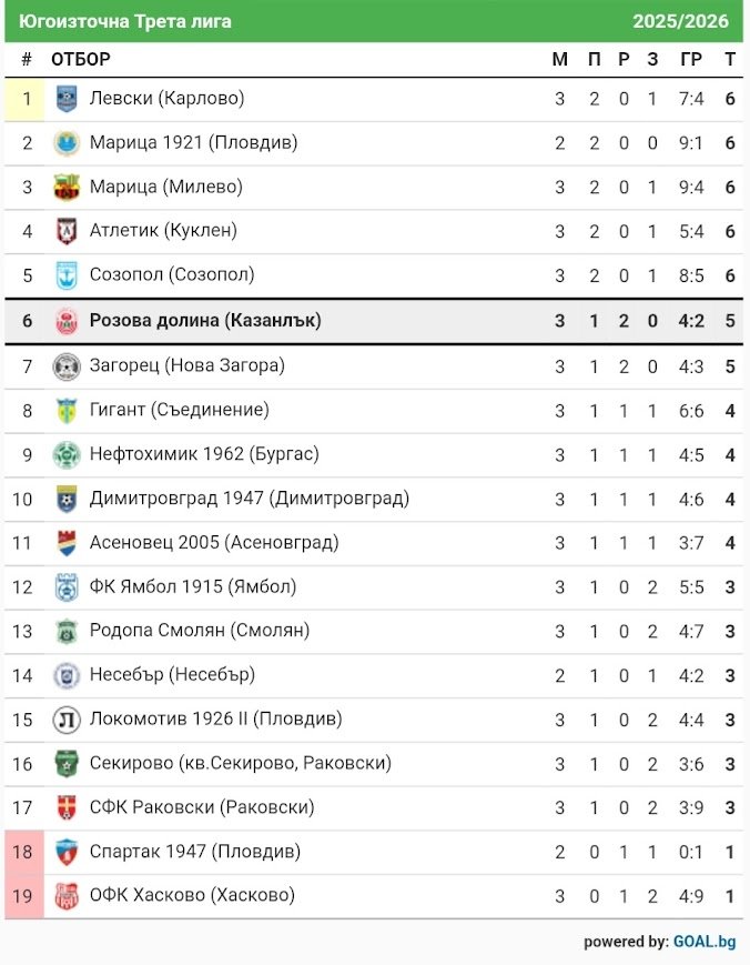 3 кръг: Розова долина (Казанлък) - Локомотив 1926 II (Пловдив)
