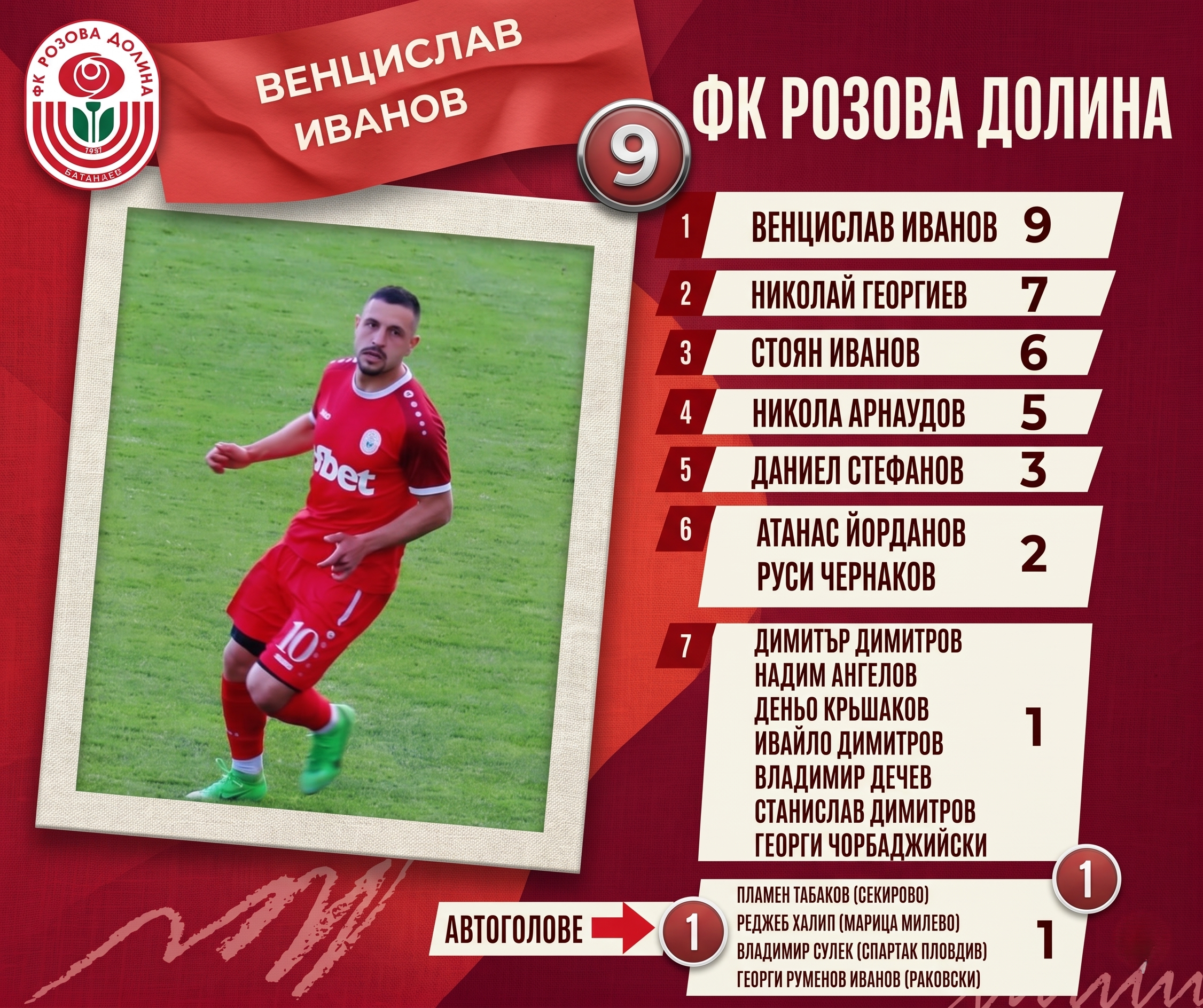 ФК РОЗОВА ДОЛИНА