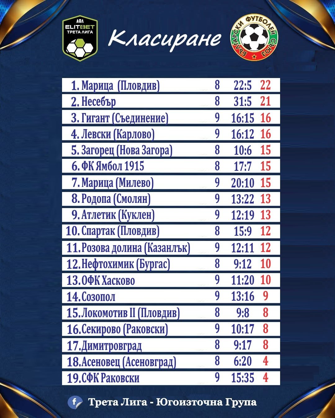 9 кръг: Розова долина (Казанлък) - Левски (Карлово)