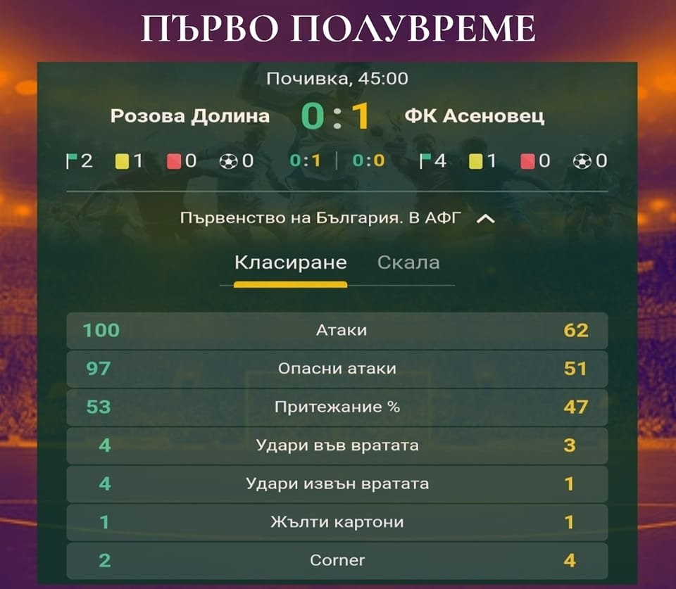 33 кръг: Розова долина (Казанлък) - Асеновец 2005 (Асеновград)