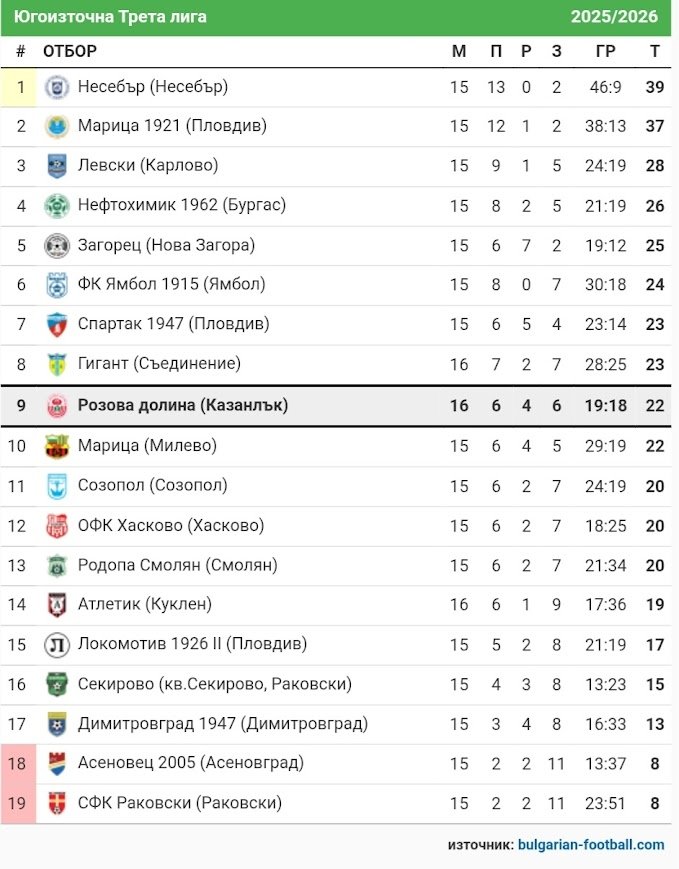 КЛАСИРАНЕ 2025-26 г