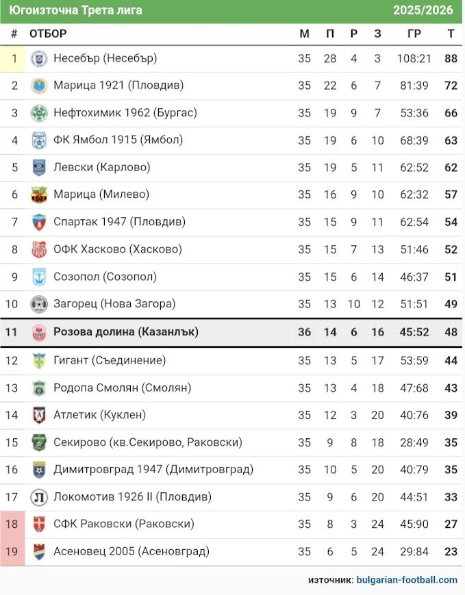 КЛАСИРАНЕ 2025-26 г