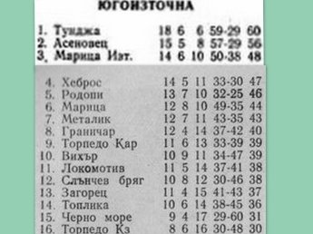 1985-86 - Единна "Б" група