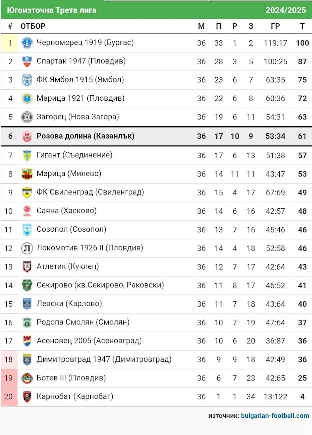 КЛАСИРАНЕ 2024-25 г
