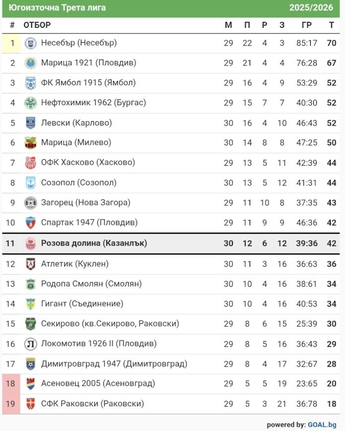 КЛАСИРАНЕ 2025-26 г